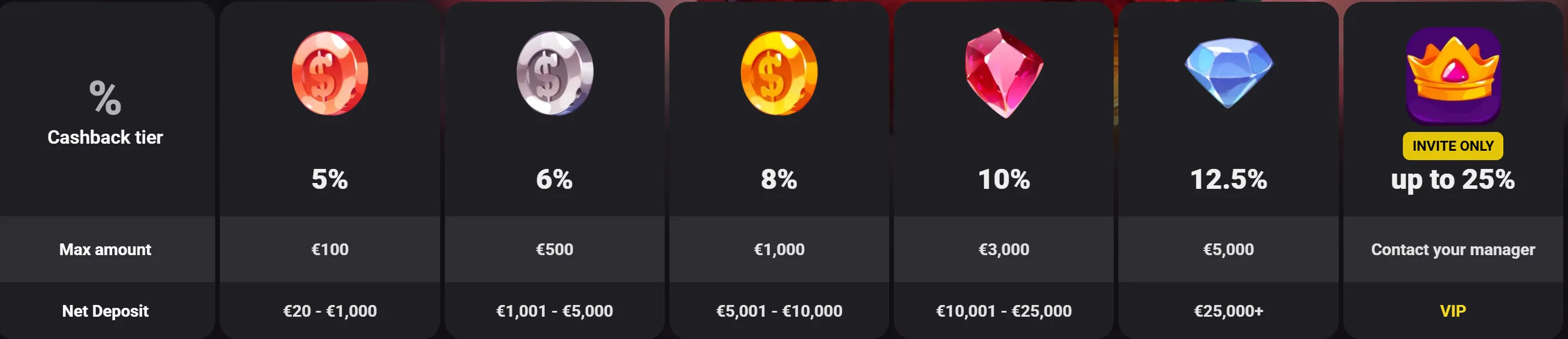 winzoria casino cashback